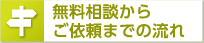 無料相談からご依頼までの流れ