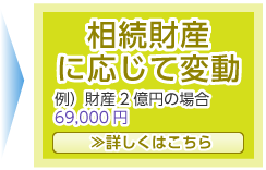 相続財産
に応じて変動